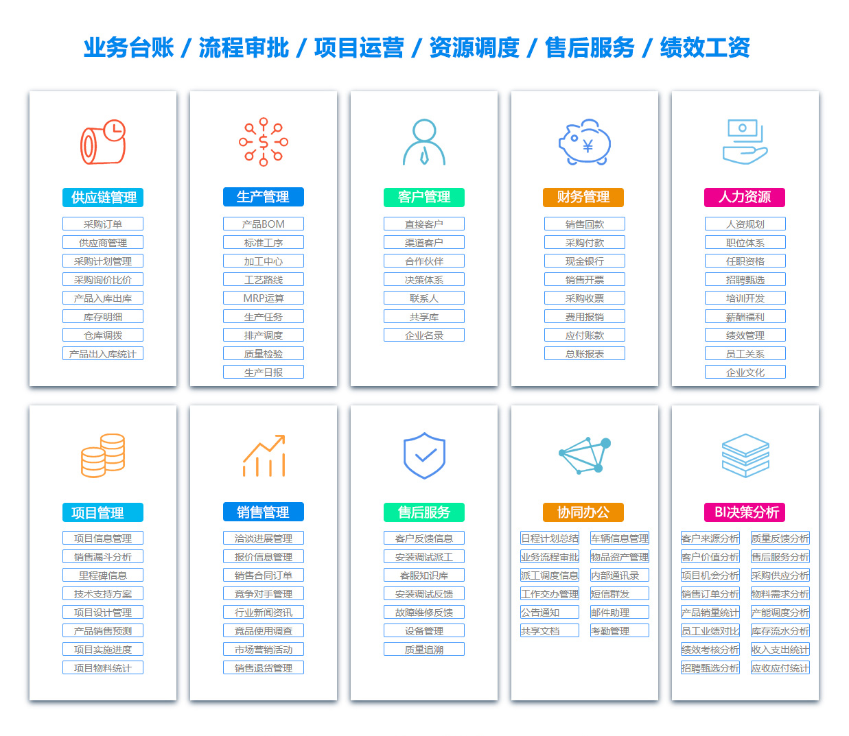 盐城定位系统